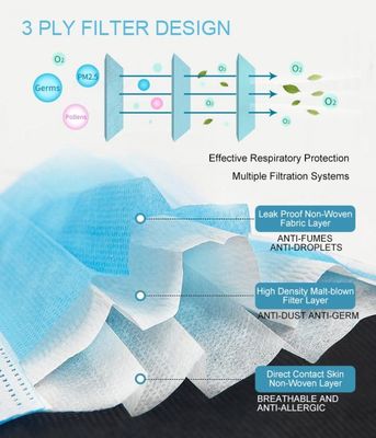 Hypoallergenic Cadmium Free Non Woven Face Mask